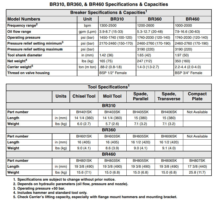 Landpride BR460Specs 21