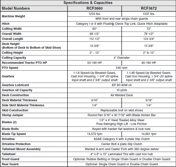 RCF3660Specs